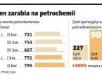 Orlen inwestuje w petrochemię