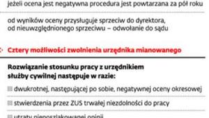 Zwalnianie urzędników