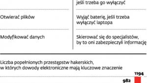Dowody cyfrowe