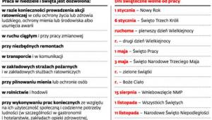 Kto może pracować w święto