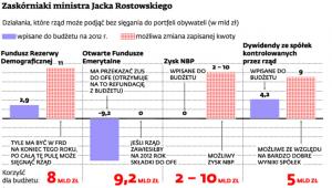 Zaskórniaki ministra Jacka Rostkowskiego