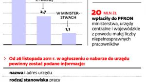 Zatrudnienie niepełnosprawnych w urzędach