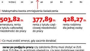 Zmniejszanie i zawieszanie emerytur