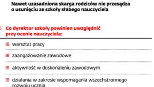 Zasady kontroli pracy nauczycieli