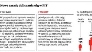 Nowe zasady doliczania ulg w PIT