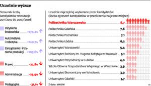 Uczelnie wyższe