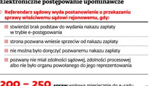 Elektroniczne postępowanie upominawcze