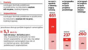 Kto musi płacić janosikowe?