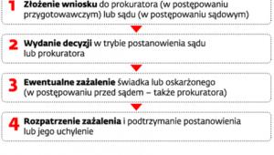 Jak zostać świadkiem incognito
