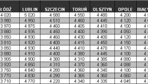 Średnie ceny ofertowe mieszkań VIII 2011- VIII 2012 cz. 2
