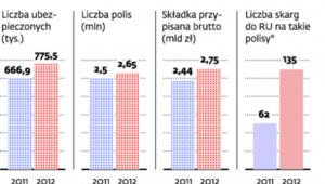Polisy z ubezpieczeniowym funduszem kapitałowym