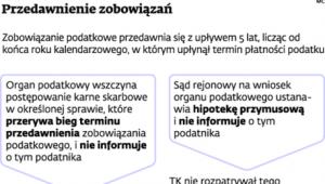 Przedawnienie zobowiązania